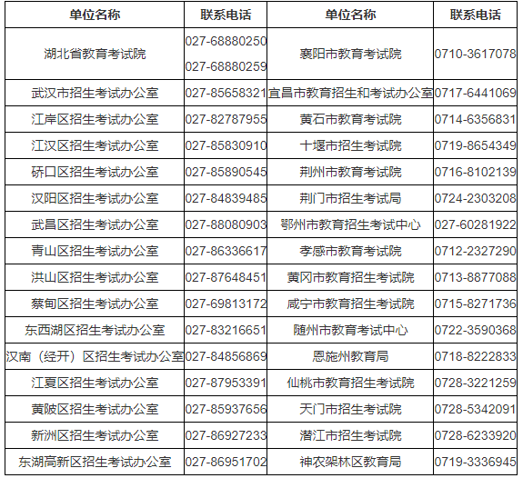 湖北省2023年10月高等教育自学考试网上报名须知 湖北省2023年10月高等教育自学考试网上报名须知