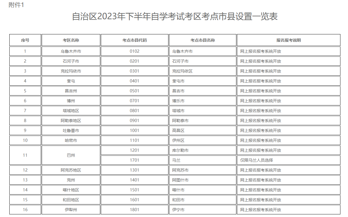 新疆自治区2023年下半年全国高等教育自学考试报名报考公告 新疆自治区2023年下半年全国高等教育自学考试报名报考公告