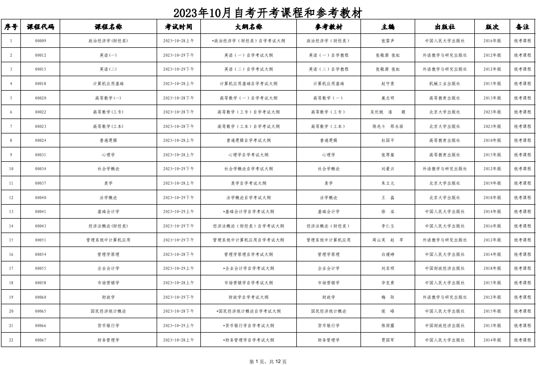 2023年10月西藏自考开考课程和参考教材 2023年10月西藏自考开考课程和参考教材