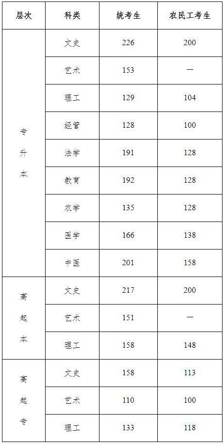 2026年河北成人高考什么时候出成绩? 2026年河北成人高考什么时候出成绩?