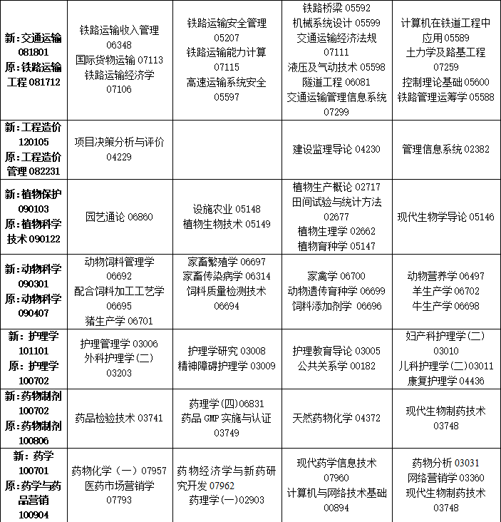 2023年10月吉林省自学考试考试安排 2023年10月吉林省自学考试考试安排