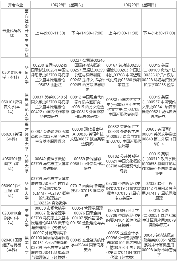 2023年10月福建自考考试安排 2023年10月福建自考考试安排