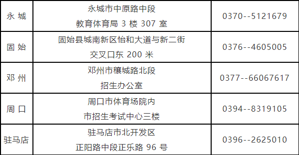 河南省自考考生咨询各地电话及联系地址(2023年度)