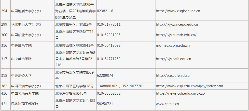 2023年在京招生成人高校代码、地址、联系电话及网址 2023年在京招生成人高校代码、地址、联系电话及网址