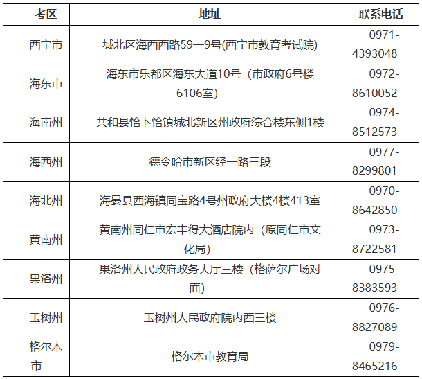 青海省2023年下半年高等教育自学考试报名报考简章 青海省2023年下半年高等教育自学考试报名报考简章