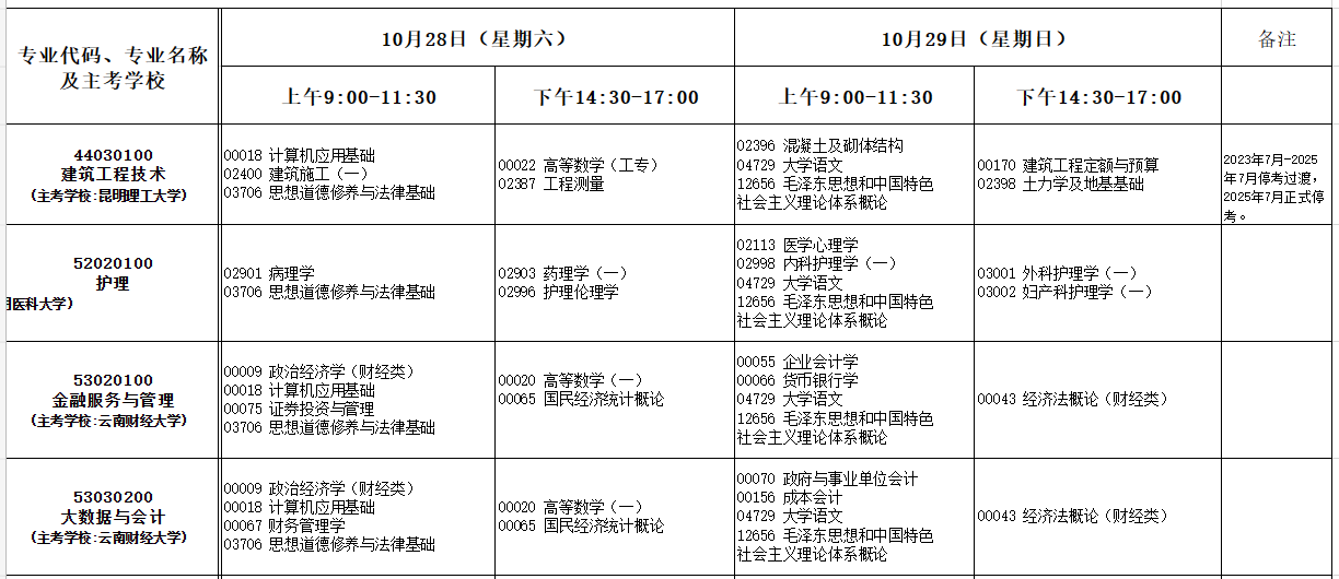 2023年10月云南自考考试安排 2023年10月云南自考考试安排