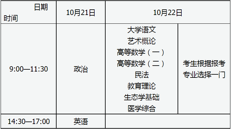 2023年山西省成人高校招生考试公告 2023年山西省成人高校招生考试公告