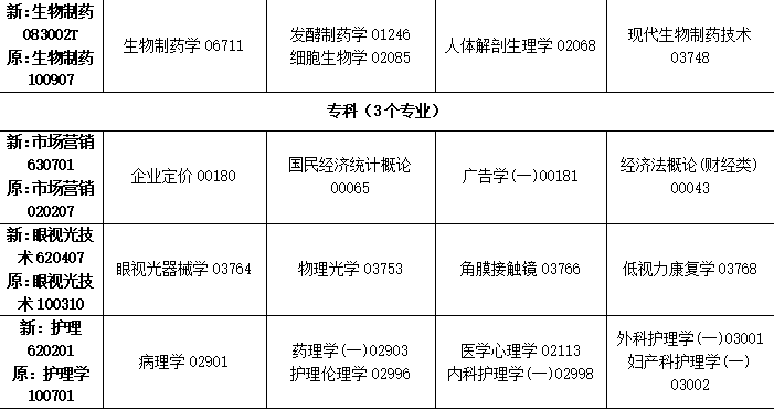 2023年10月吉林省自学考试考试安排 2023年10月吉林省自学考试考试安排