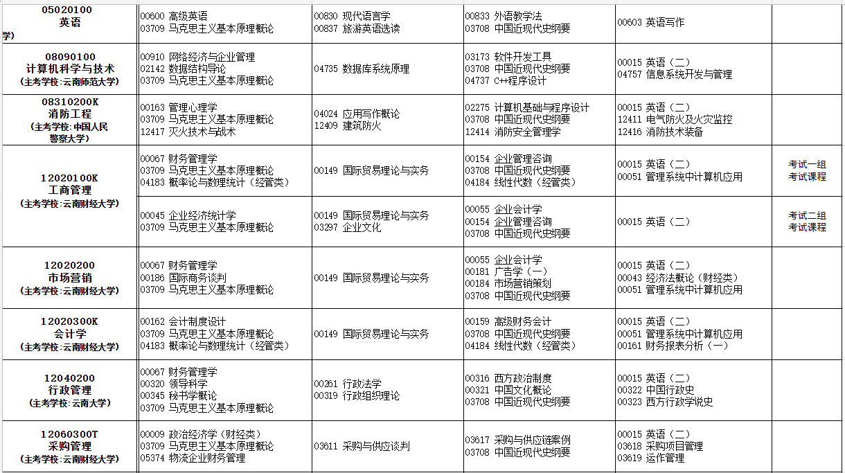 2023年10月云南自考考试安排 2023年10月云南自考考试安排