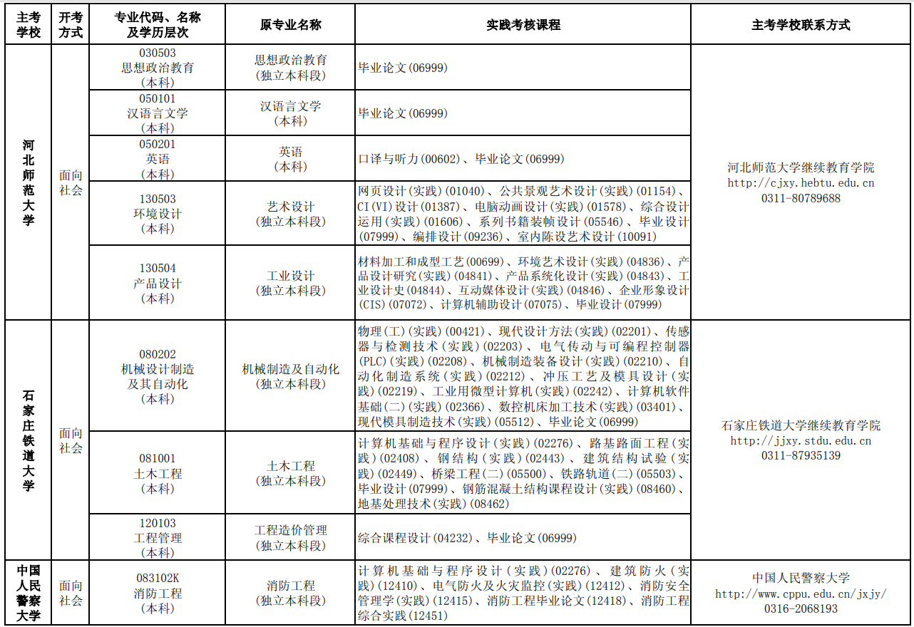 2023年10月河北自考考试安排 2023年10月河北自考考试安排