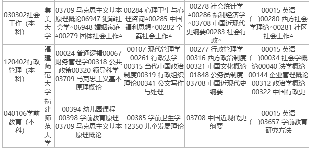 2023年10月福建自考考试安排 2023年10月福建自考考试安排