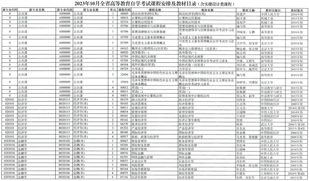 2023年10月湖南省自学考试考试安排 2023年10月湖南省自学考试考试安排