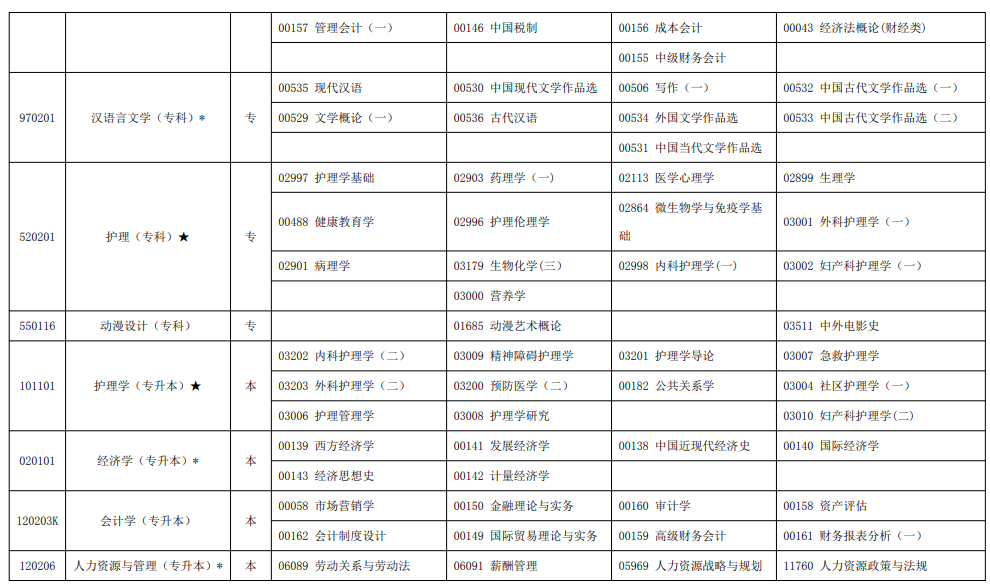 2023年10月宁夏自学考试考试安排 2023年10月宁夏自学考试考试安排