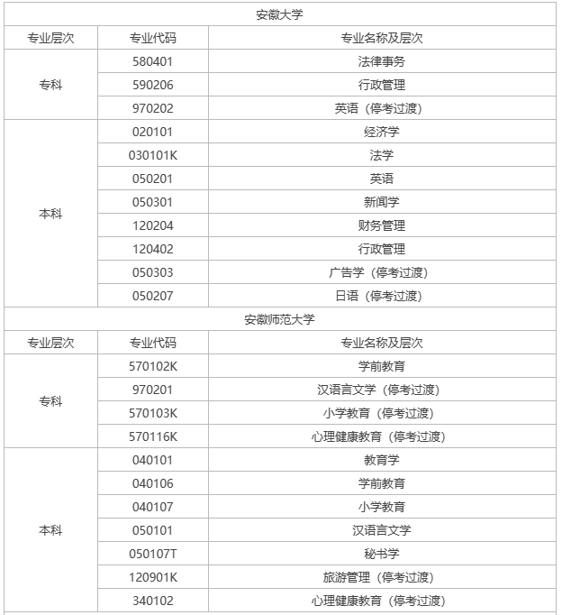 亳州自考专业有哪些? 亳州自考专业有哪些?