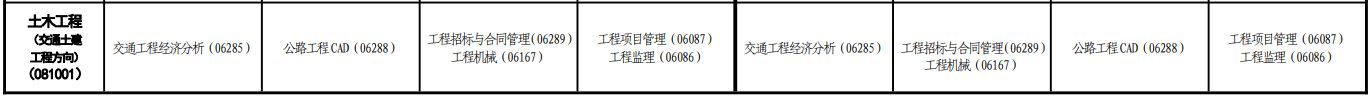 2023年10月青海自考考试安排 2023年10月青海自考考试安排