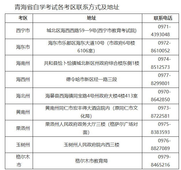 青海省2023年下半年高等教育自学考试报名报考等事宜的通告 青海省2023年下半年高等教育自学考试报名报考等事宜的通告