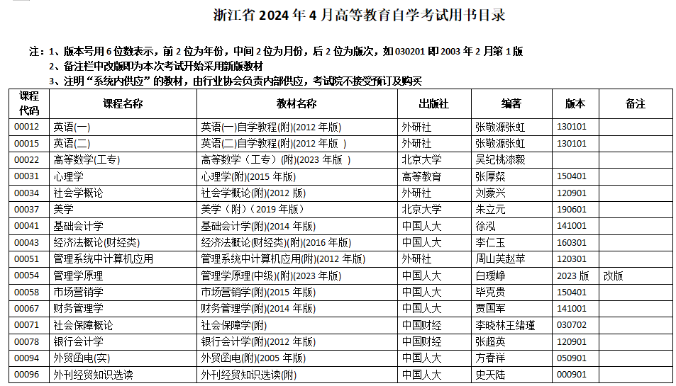 2024年4月浙江省高等教育自学考试用书目录 2024年4月浙江省高等教育自学考试用书目录