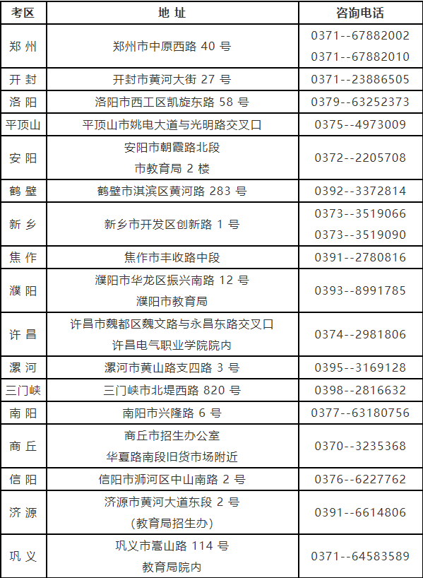河南省自考考生咨询各地电话及联系地址(2023年度)