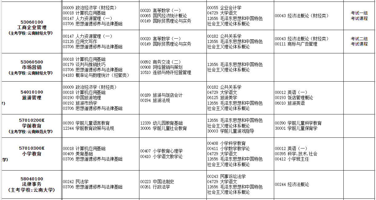 2023年10月云南自考考试安排 2023年10月云南自考考试安排