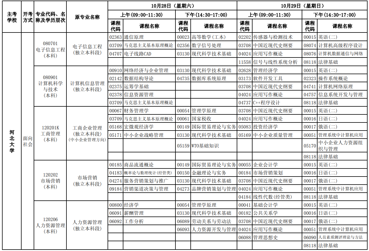 2023年10月河北自考考试安排 2023年10月河北自考考试安排