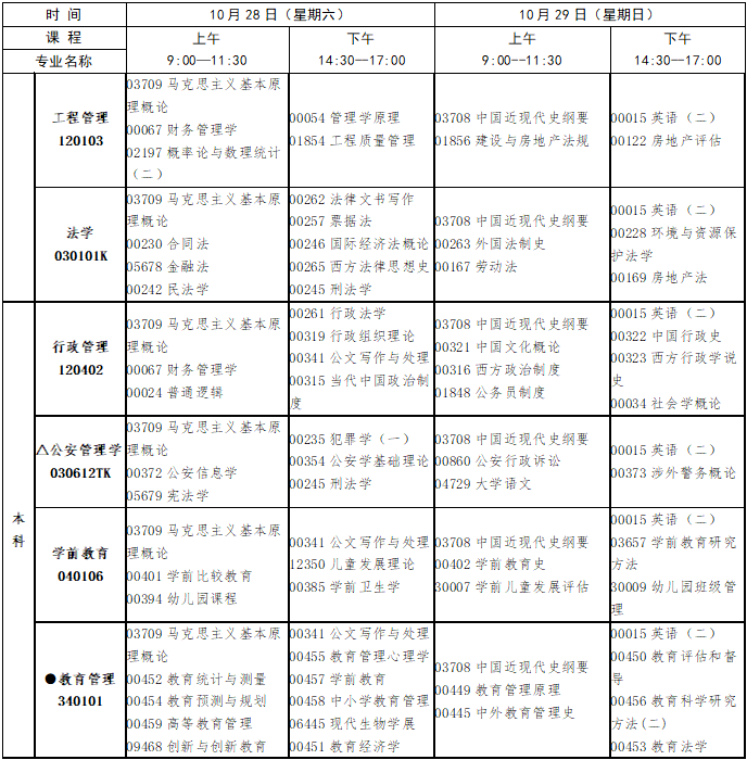 2023年10月江西省自学考试考试安排 2023年10月江西省自学考试考试安排