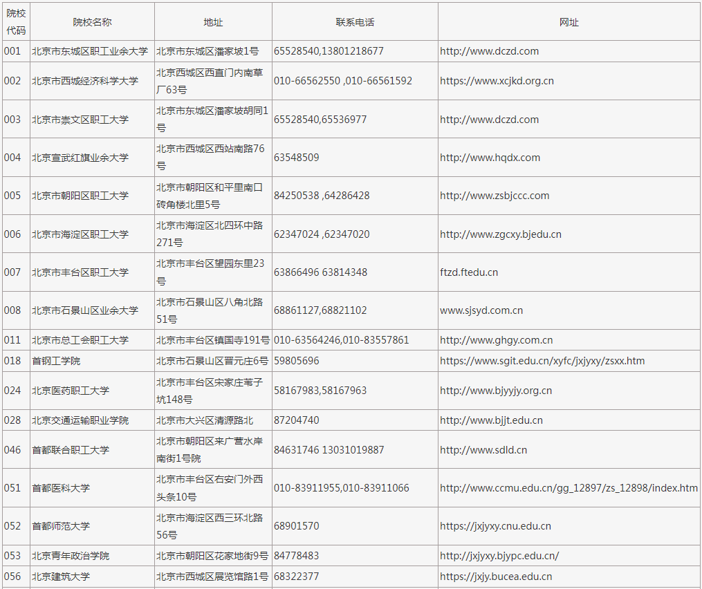 2023年在京招生成人高校代码、地址、联系电话及网址 2023年在京招生成人高校代码、地址、联系电话及网址