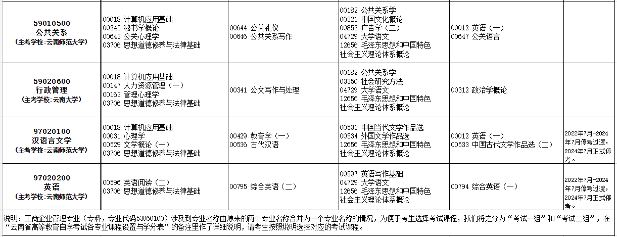 2023年10月云南自考考试安排 2023年10月云南自考考试安排