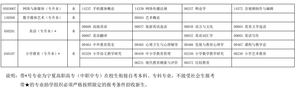 2023年10月宁夏自学考试考试安排 2023年10月宁夏自学考试考试安排