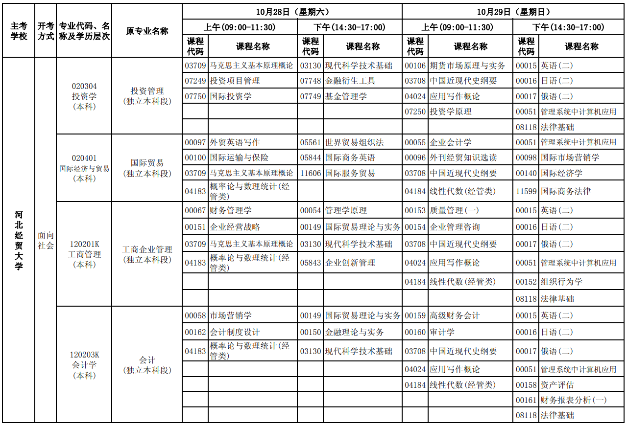 2023年10月河北自考考试安排 2023年10月河北自考考试安排