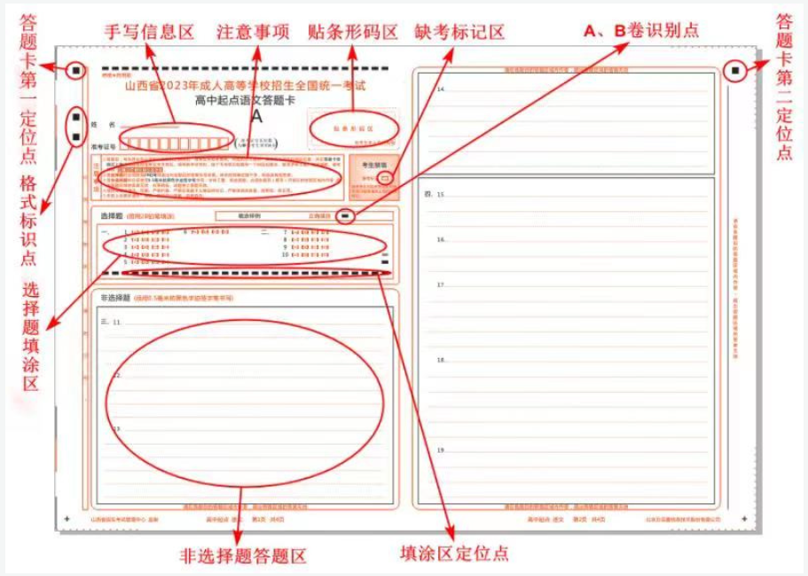 山西省2023年成人高考网上评卷考生答题注意事项 山西省2023年成人高考网上评卷考生答题注意事项