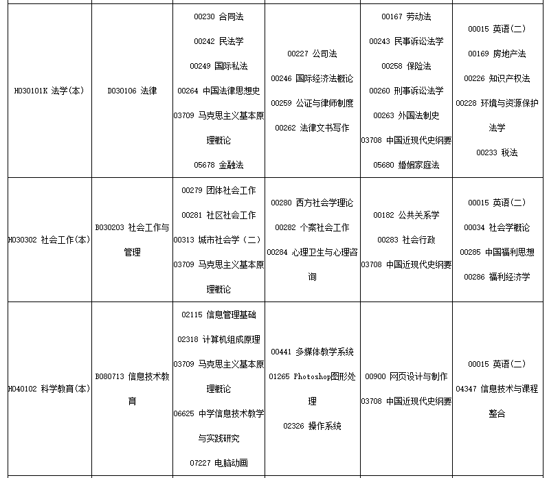 2023年10月四川省自考考试安排 2023年10月四川省自考考试安排