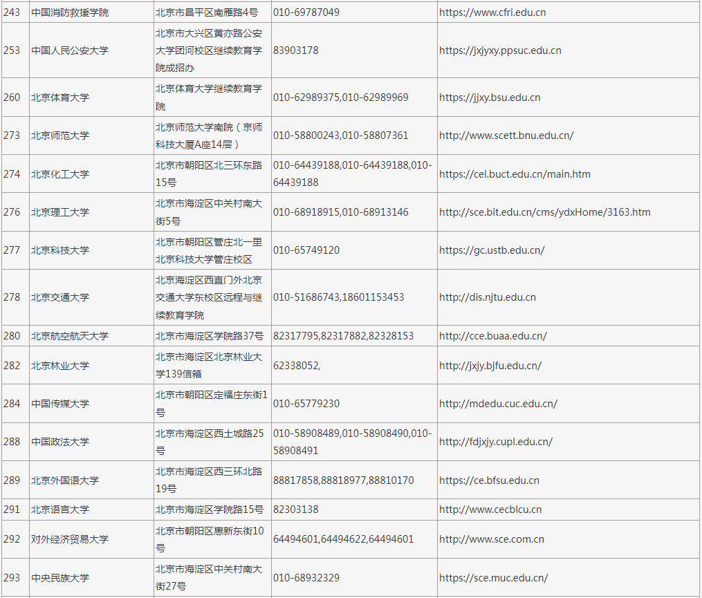 2023年在京招生成人高校代码、地址、联系电话及网址 2023年在京招生成人高校代码、地址、联系电话及网址