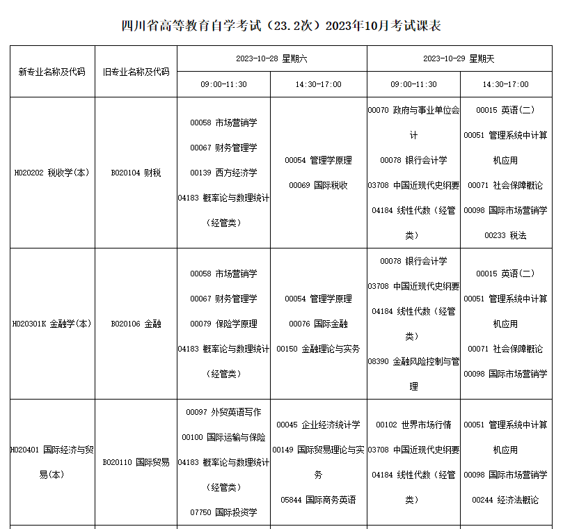2023年10月四川省自考考试安排 2023年10月四川省自考考试安排