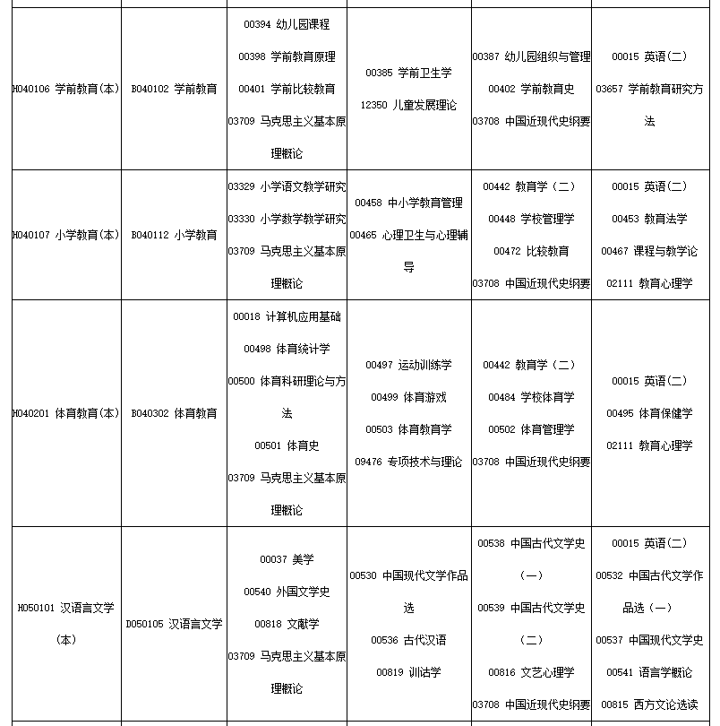 2023年10月四川省自考考试安排 2023年10月四川省自考考试安排