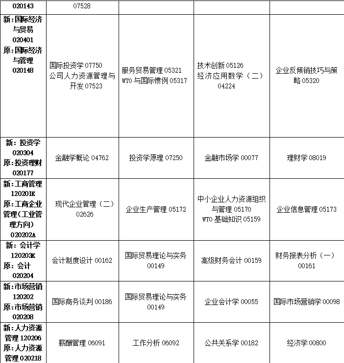 2023年10月吉林省自学考试考试安排 2023年10月吉林省自学考试考试安排