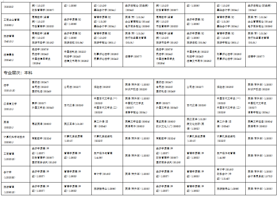 2023年10月海南自学考试考试安排 2023年10月海南自学考试考试安排