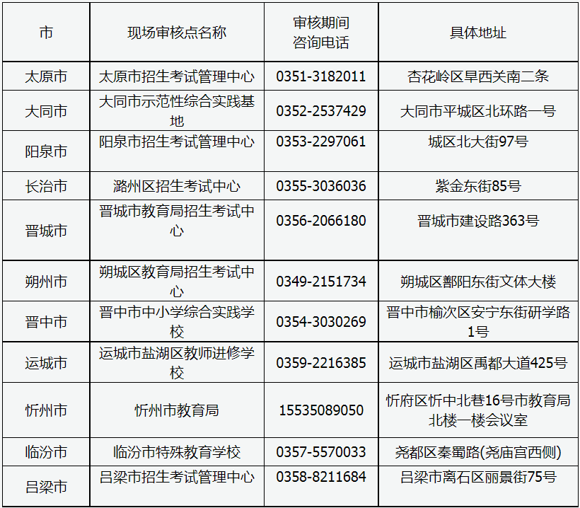 山西省2023年成人高考现场审核点信息 山西省2023年成人高考现场审核点信息