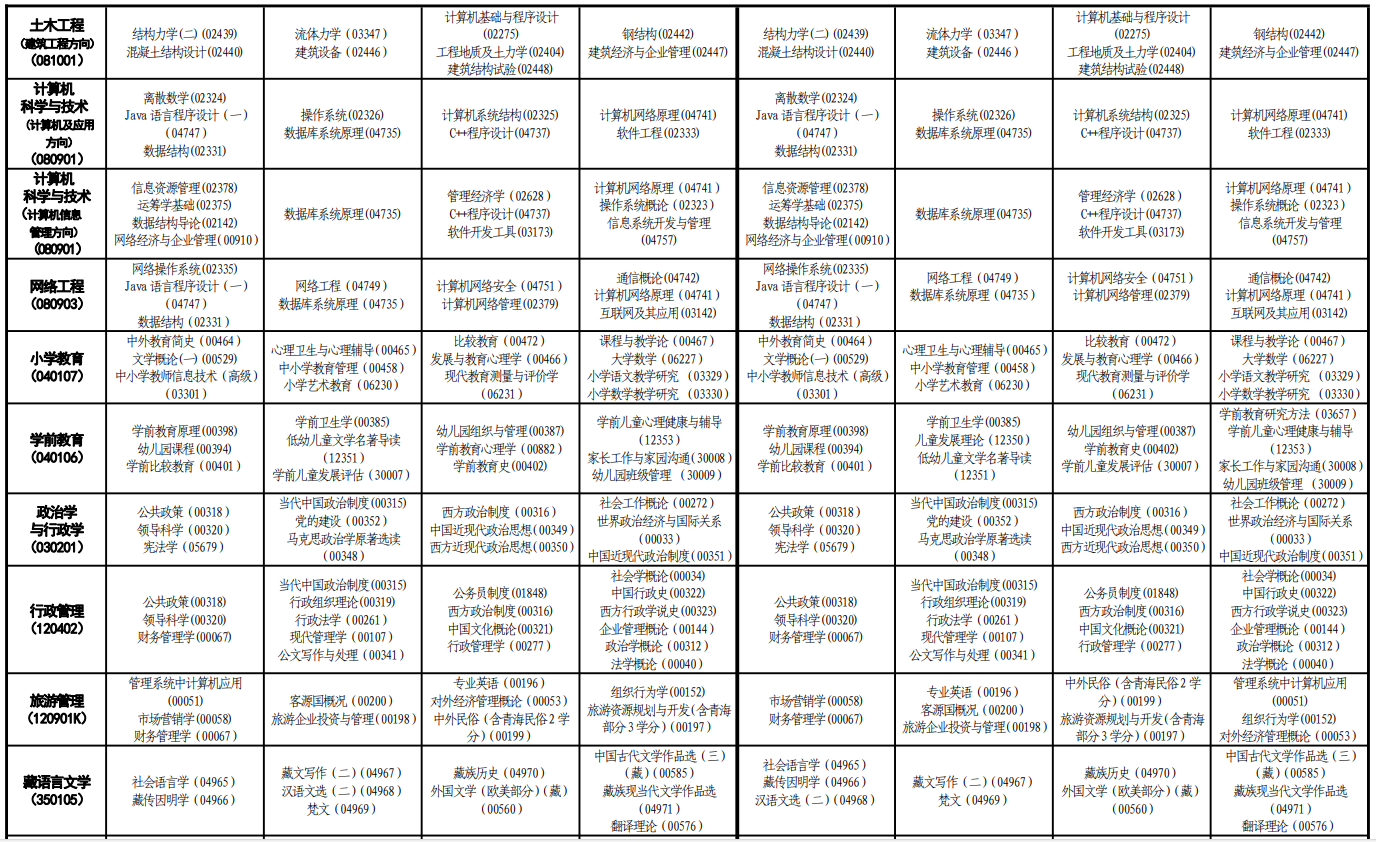 2023年10月青海自考考试安排 2023年10月青海自考考试安排