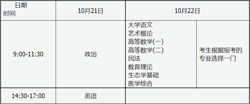2023年山西成人高校招生统一考试时间表 2023年山西成人高校招生统一考试时间表