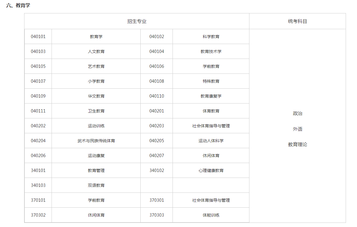 关于切实做好湖南省2023年成人高等学校招生全国统一考试注册、报名工作有关事项的通知 关于切实做好湖南省2023年成人高等学校招生全国统一考试注册、报名工作有关事项的通知