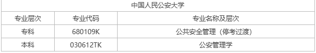亳州自考专业有哪些? 亳州自考专业有哪些?