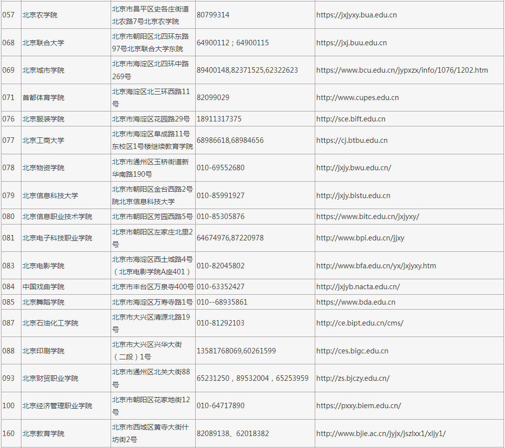 2023年在京招生成人高校代码、地址、联系电话及网址 2023年在京招生成人高校代码、地址、联系电话及网址