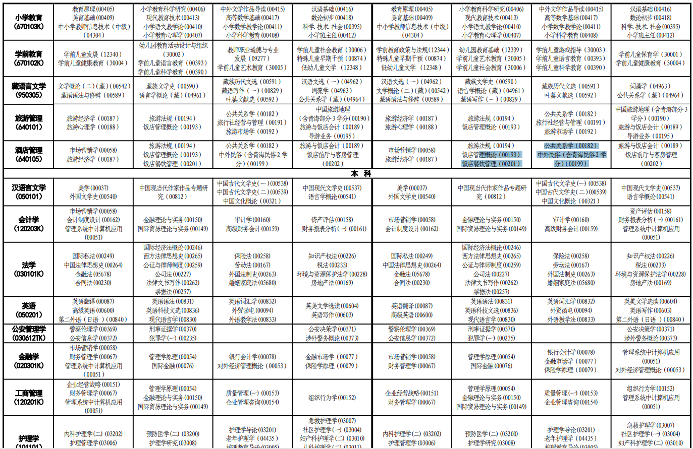 2023年10月青海自考考试安排 2023年10月青海自考考试安排