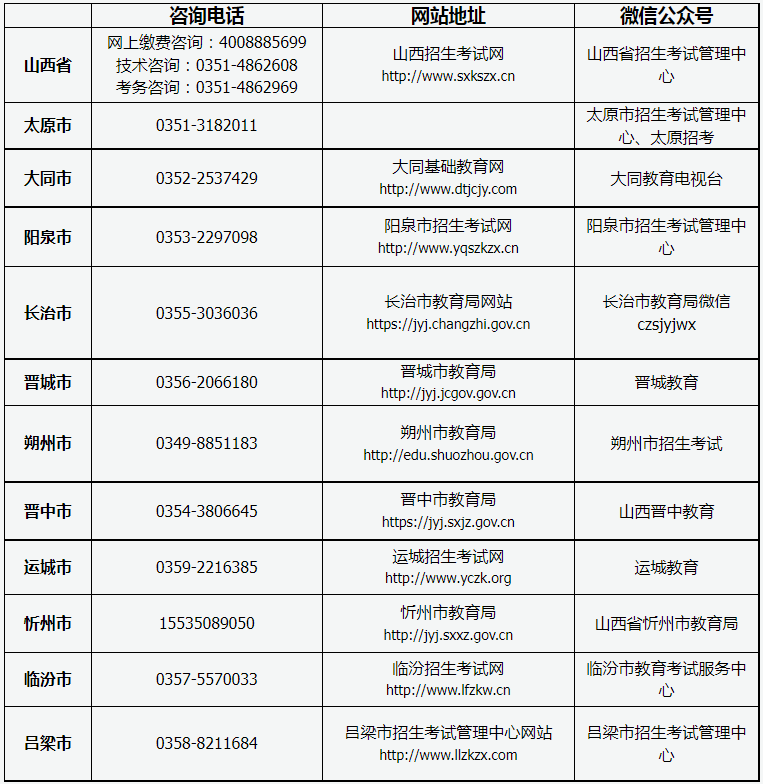 山西省2023年成人高考报名咨询电话、网站地址及微信公众号 山西省2023年成人高考报名咨询电话、网站地址及微信公众号