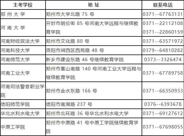 河南省自考考生咨询主考学校电话及联系地址(2023年度)