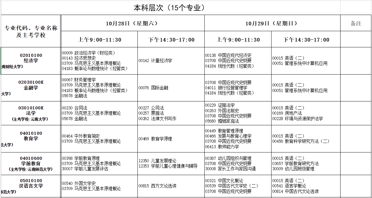 2023年10月云南自考考试安排 2023年10月云南自考考试安排