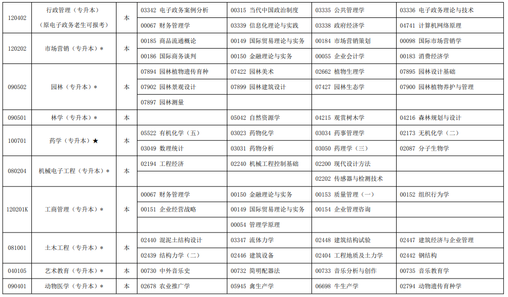 2023年10月宁夏自学考试考试安排 2023年10月宁夏自学考试考试安排