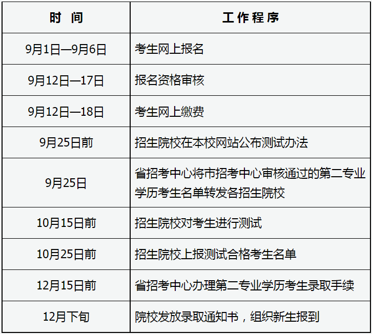 2023年山西省成人高校招生考试公告 2023年山西省成人高校招生考试公告