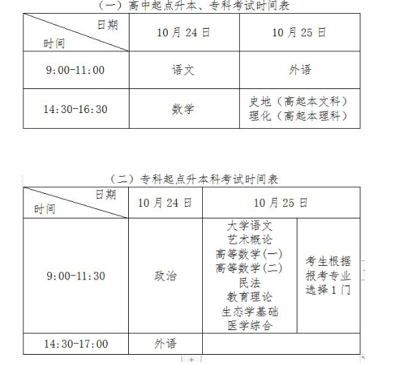 湖北成人高考时间2020? 湖北成人高考时间2020?