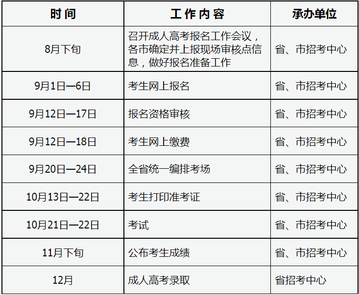 2023年山西省成人高校招生考试公告 2023年山西省成人高校招生考试公告